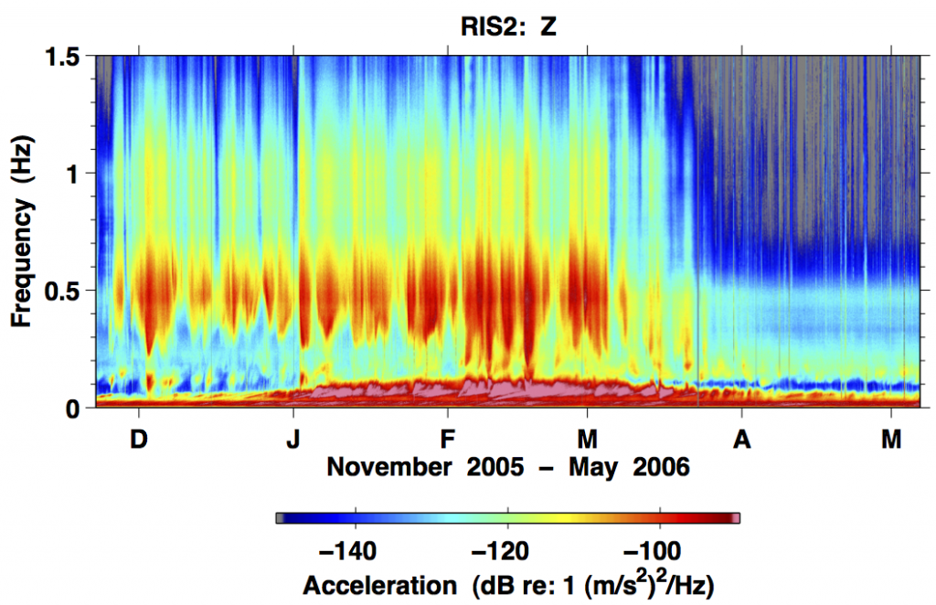 Ice Shelf Resonances Ice Shelf Vibes